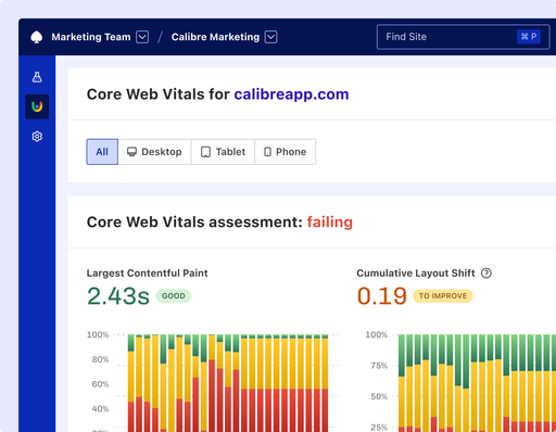 Calibre’s Core Web Vitals Dashboard for calibreapp.com, filterable by desktop, tablet and phone. The assessment is failing: Largest Contentful Paint is good at 2.43s, while Cumulative Layout Shift needs improvement at 0.19. Stacked bar charts show the share of good, needs improvement and poor experiences over time.