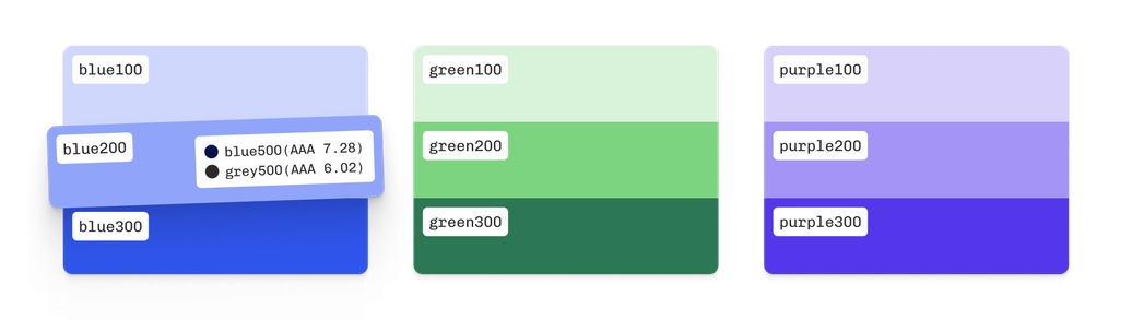 Screenshot of five tiles from Calibre's colour system. Each tile has a rectangle filled with colour, colour name (e.g. 'purple-50'), HEX value and several other library colours that can be safely used over that colour to maintain accessibility.
