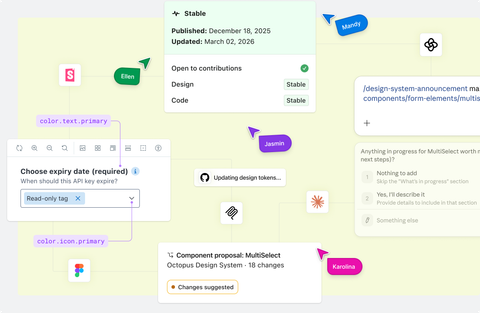A collage of design system contribution artefacts joined by dotted lines: a component status card from Supernova marked stable and open to contributions, a MultiSelect component preview annotated with design tokens, Claude skill that generates a design system announcement, and a Figma branch with component proposal with changes suggested.