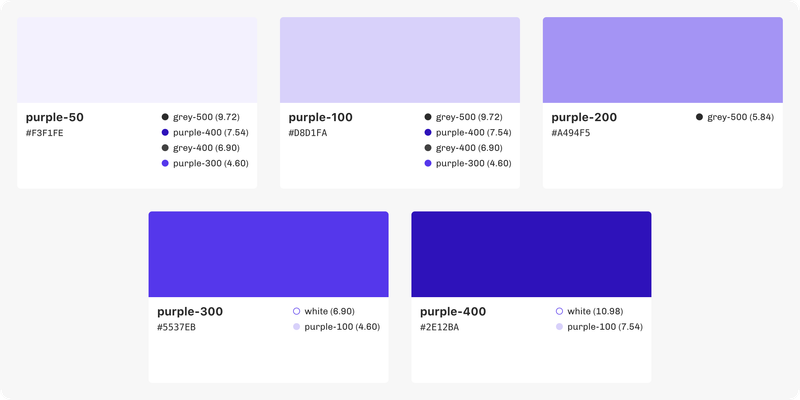 Screenshot of five tiles from Calibre's colour system. Each tile has a rectangle filled with colour, colour name (e.g. 'purple-50'), HEX value and several other library colours that can be safely used over that colour to maintain accessibility.