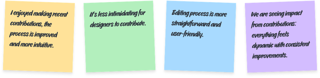 Four sticky notes with feedback on the contribution process: “I enjoyed making recent contributions, the process is improved and more intuitive.” “It’s less intimidating for designers to contribute.” “Editing process is more straightforward and user-friendly.” “We are seeing impact from contributions: everything feels dynamic with consistent improvements.”