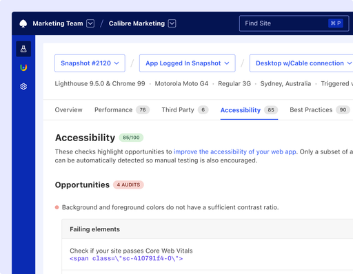 The Accessibility Audit tab of a Calibre test result, scoring 85 out of 100 alongside Performance at 76 and Best Practices at 90. It lists four audit opportunities, starting with insufficient colour contrast, and shows the markup of the failing element.