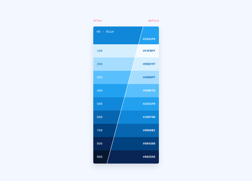 A color palette broken into half diagonally to picture before and after. It shows 9 shades of Help Scout blue with design token names and HEX values.