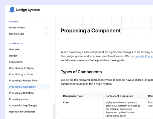“Proposing a Component” page, defining component types in a table, starting with Core components supported by the Frontend Foundations team.